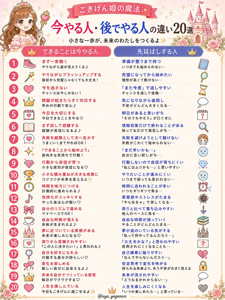 aya_yoganess's tweet photo. 人の脳はね「今あるものを失う不安」を「これから得られる未来」よりも大きく感じやすいんだ。だから、変わりたいのに一歩が踏み出せないのは、意志が弱いからじゃない。大切なのは、小さな一歩を積み重ねて「やってみたら意外と大丈夫」という経験を増やすこと。一緒に、「今やる習慣」を育てていこ？ https://t.co/mEub4x6Jee