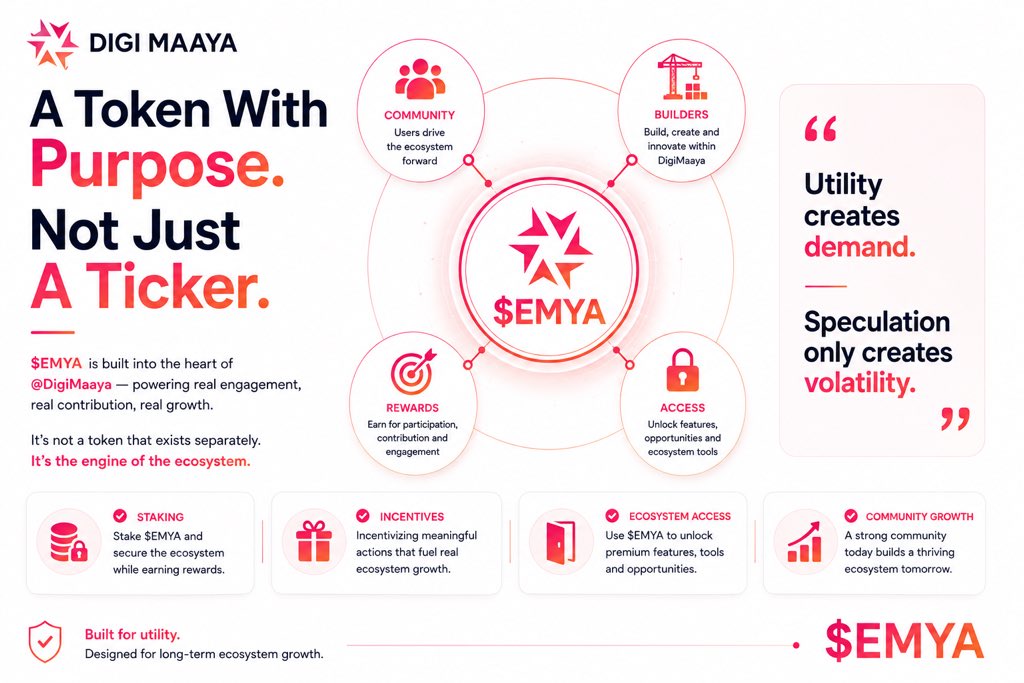cokebwwwoy's tweet photo. Tokens don’t fail because of bad tech. They fail because nobody actually needed them in the first place. The market is full of tokens that exist because a project needed a ticker to launch with, not because the ecosystem needed a token to function.

$EMYA is trying to avoid that trap.
It’s not sitting on the sidelines as a speculative asset waiting for volume. It’s built directly into how @DigiMaaya works, tied to real engagement, real contribution, real growth on the platform. 

Users show up, participate, build within the ecosystem, and the token reflects that activity instead of existing separately from it.

That’s the difference between a token with a purpose and a token with a chart.

And it matters more than people give it credit for. A Web3 ecosystem without a functional token is just an app with a coin attached. 

But an ecosystem where the token is actually load bearing, where it powers staking, incentives, access, contribution, that’s an ecosystem that can survive past the initial hype cycle.

Here’s the part most people miss though: the people who get in before that utility is obvious aren’t just early. 

They’re the ones who end up shaping the community everyone else joins later. Early conviction is what turns a platform into an ecosystem, not marketing, not a listing, not a pump.

That’s the bet worth making with $EMYA. Not because it’s guaranteed. Because the thesis actually makes sense.