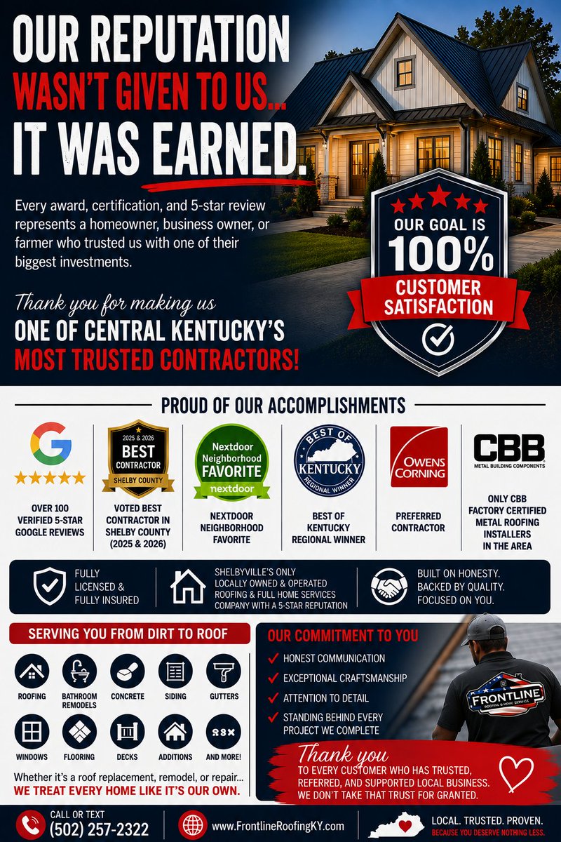 FrontlineRoofKy's tweet photo. OUR REPUTATION WASN'T GIVEN TO US... IT WAS EARNED.
At Frontline Roofing &amp; Home Services, every award, certification, and 5-star review represents a homeowner, business owner, or farmer who trusted us with one of their biggest investments.

 https://t.co/kIMV38MGJe
Local. Trusted https://t.co/8afq7kZvEN