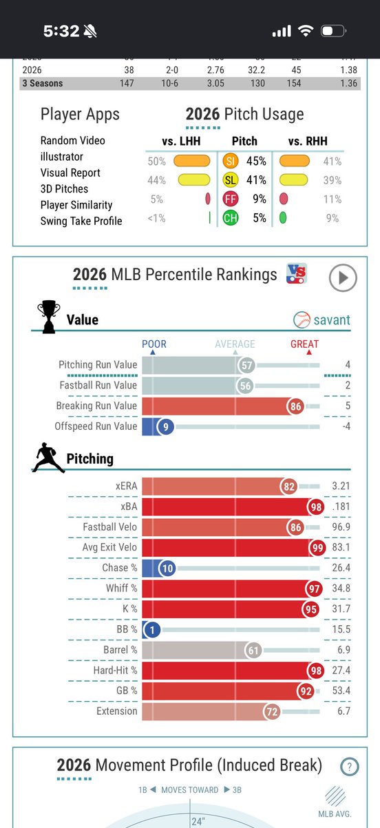 alexcmills2's tweet photo. @JeffPassan Not a bad deal for the sox, giants get an infielder with potential and long term control. Win win https://t.co/4gT8rmsn3V