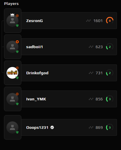 fourwashere's tweet photo. Thank you @FACEITcs https://t.co/dlnx8ClfJe