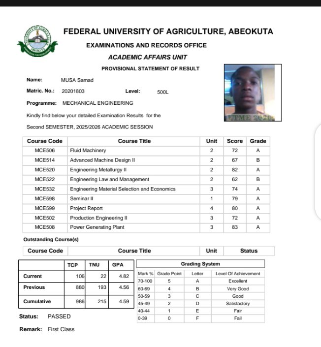 BMaokad's tweet photo. Starting well is not as good as finishing well. For someone who has always loved to excel academically, I started with a GPA of 3.86(100L). I was so sad for Days; I thought nothing could happen again.

I present to MUSA Samad Ayomide, who graduated with a CGPA of 4.59 https://t.co/w9OpfwjOnz