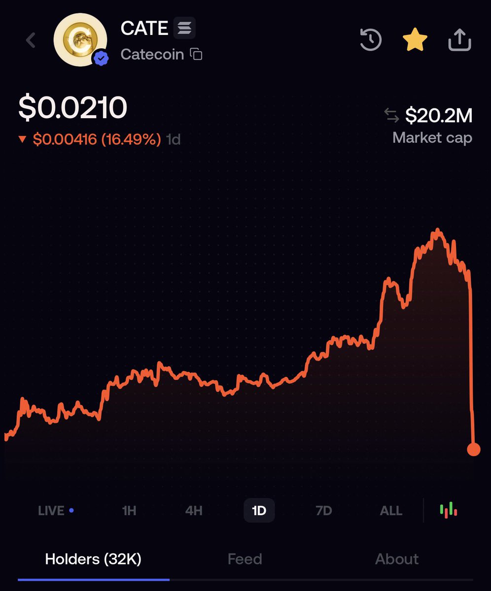 hyperboreanski's tweet photo. WTF just happened to $CATE ? https://t.co/CpwKlYV5lX