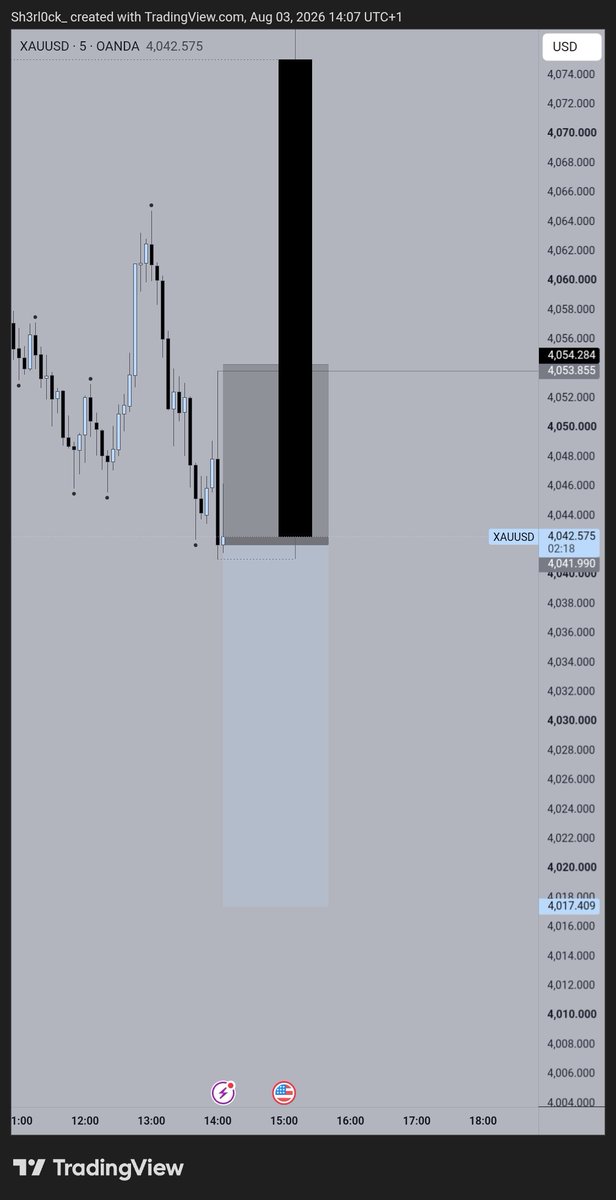 0xxBane's tweet photo. BE, Fairs.

$XAUUSD https://t.co/9zdbxaMBr5