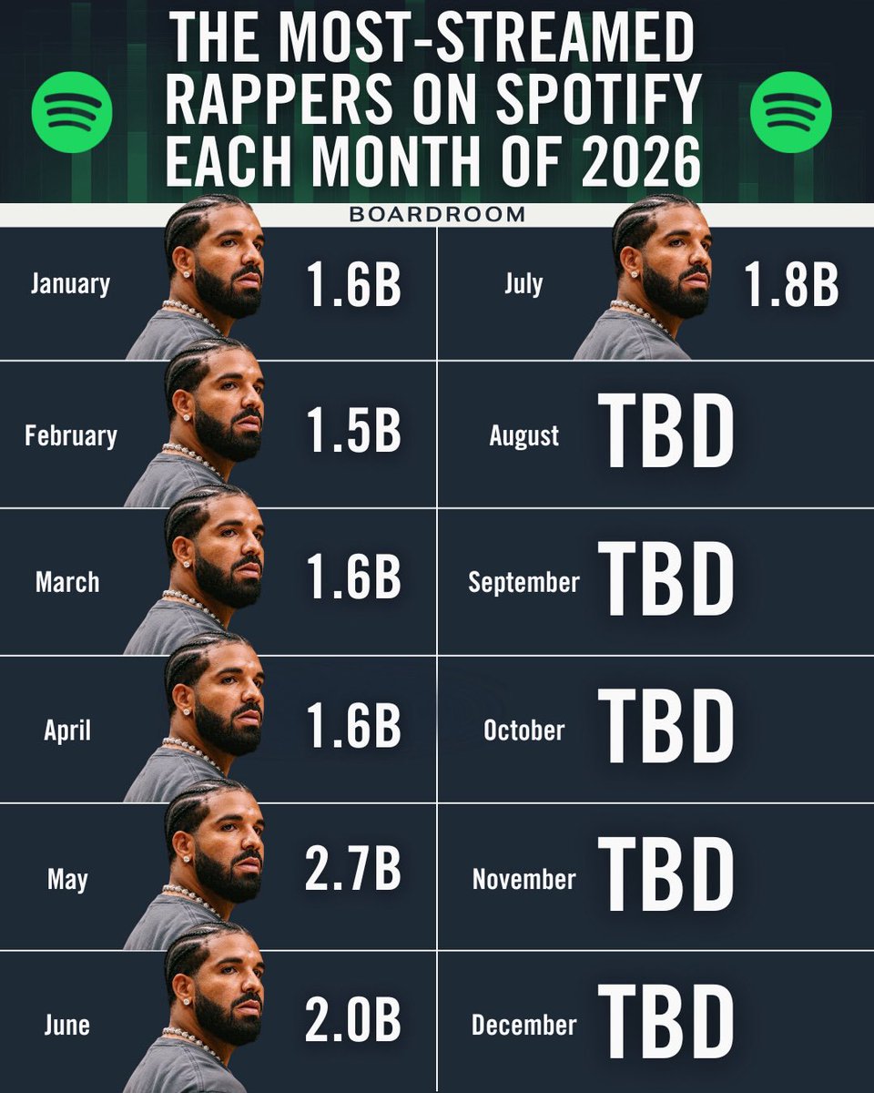 ykykyk123123's tweet photo. It’s a big gap between us in the game 🦉🐐 https://t.co/XfeTfWL8PN