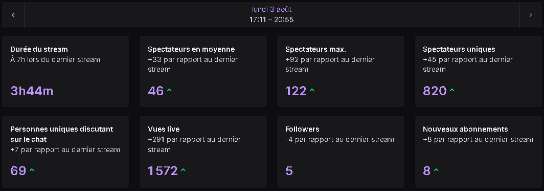 Azgarsg's tweet photo. Merci pour ce dernier stream feat @Amadouzz_ , avant l'EWC COD 🩷

On se pète sur mes réseaux pour faire les cons avec les copains en attendant le retour en stream lundi pro 😁 https://t.co/sDreWZZqur