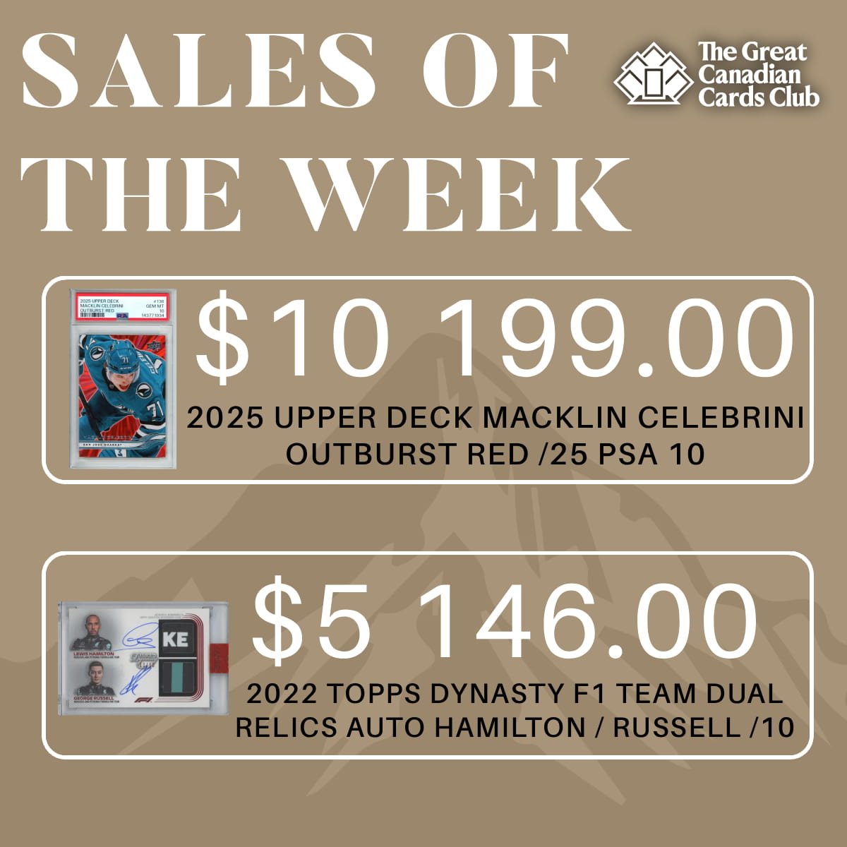 tgccc_official's tweet photo. Canada's Top Sales of the Week

Another week, another incredible lineup of cards changing hands across the country. 💰📈

From vintage grails to modern rookies, Canadian collectors continue to prove that the hobby is alive and thriving.

👀 Here are this week's biggest confirmed sales from across Canada.

Which card is your favorite?
Which one do you think was the best value?

Drop your thoughts below! 👇

#SportsCards #CardCollectors #TheHobby #TradingCards #Canada #HockeyCards #BasketballCards #BaseballCards #FootballCards