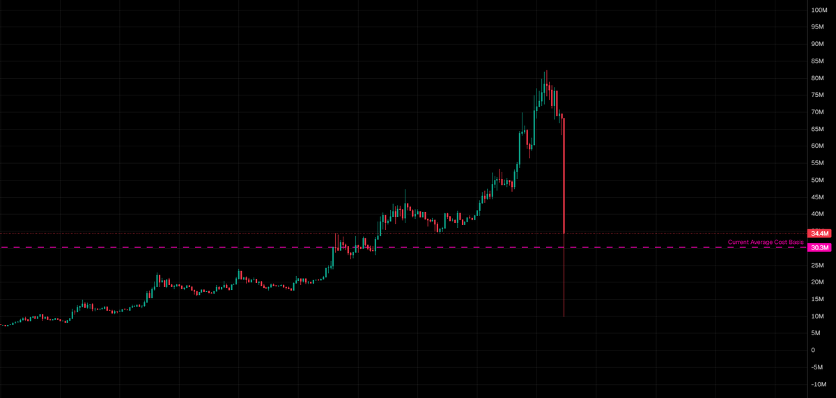 kaneyit1's tweet photo. $cate bro wtf https://t.co/6dDGCLPPGn