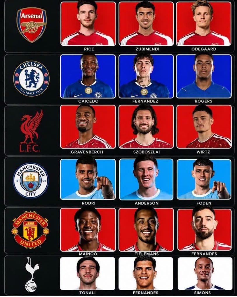 callmeoscar_1's tweet photo. So Manchester United want to compete for the title with these midfielders. 😂 https://t.co/CIXvr8brLJ
