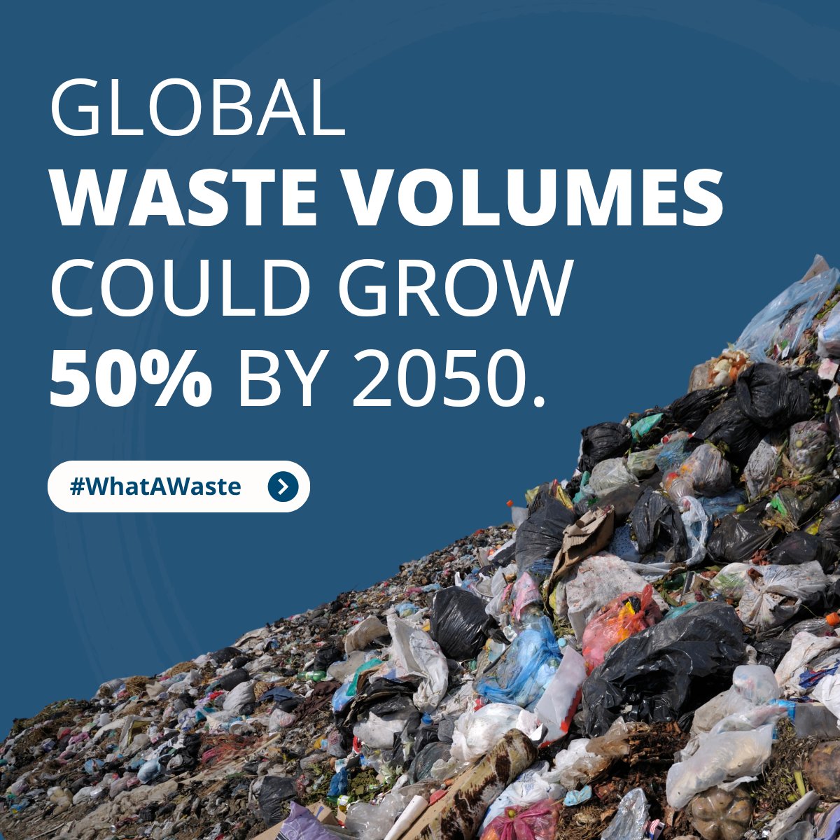 WBGPubs's tweet photo. The world generated 2.6 billion tonnes of waste in 2022 — a figure we didn't expect to hit until 2030. 📈 Without action, waste volumes will reach 3.9 billion tonnes by 2050, undermining jobs and growth. Our new #WhatAWaste 3.0 report breaks it down: https://t.co/vepJAeLfFD https://t.co/TYWFKhK5pn