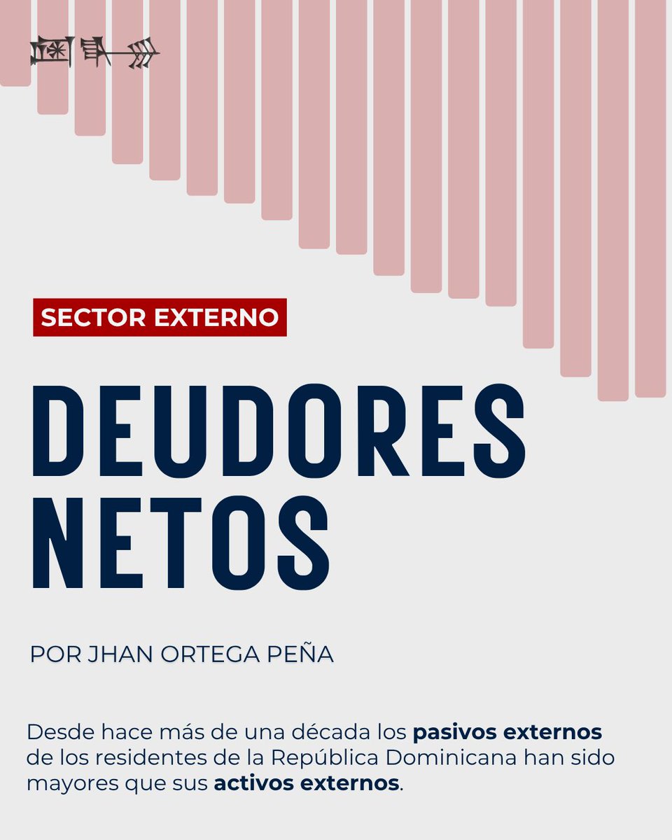 fundacionecyd's tweet photo. Desde hace más de una década los pasivos externos de los residentes de la República Dominicana han sido mayores que sus activos externos. 

#EconomíaEnGráficos #FEyD #EconomíaInternacional #CuentaCorriente https://t.co/qR8yyAnJ5C
