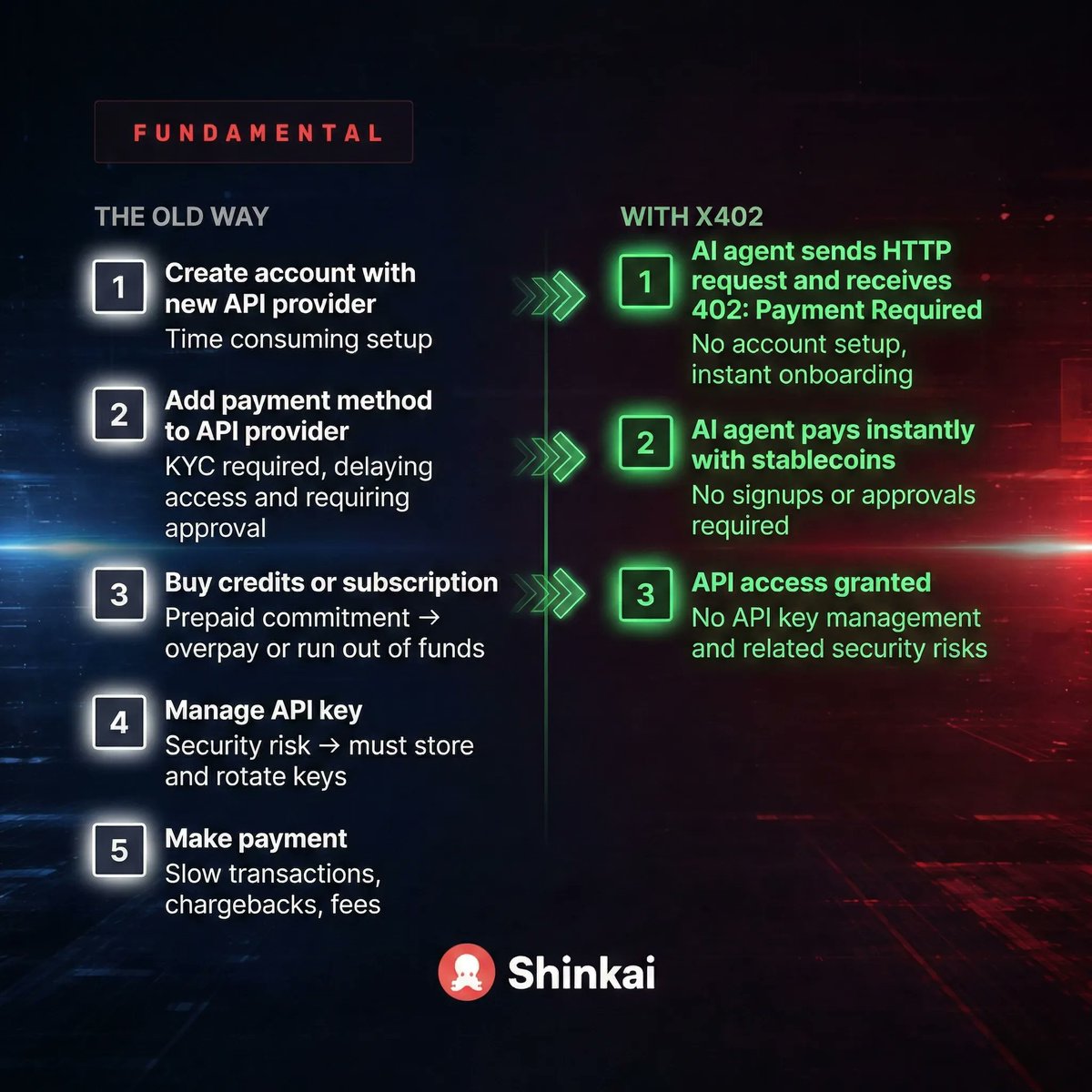 Shinkai: Local AI Agents tweet media