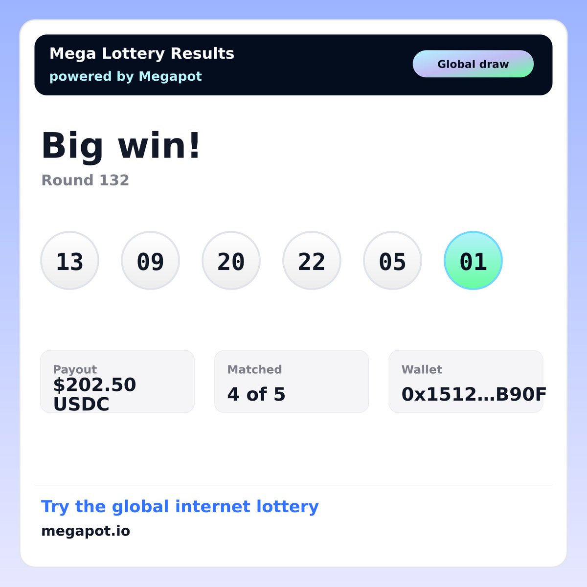 NewportProtocol's tweet photo. Big win! A Megapot player just won $202.50 USDC.
Numbers: 13 09 20 22 05
Bonus ball: 01
Payout: $202.50 USDC
Matched: 4 of 5
Wallet: 0x1512…B90F
Try the global internet lottery: https://t.co/AdfqUWph5K https://t.co/mmbvDnrc5C