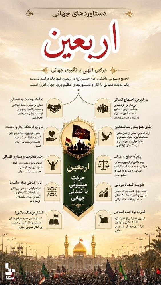 k3458R83's tweet photo. دستاورد جهانی اربعین

#یا_لثارات_الحسین
#طلوع_اربعین https://t.co/UTR7Vn61cn