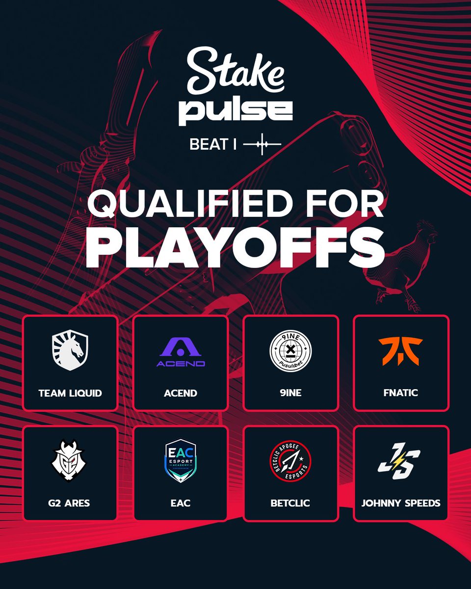 StakeEsports's tweet photo. Four days of amazing Counter-Strike have now concluded, leaving eight playoff-bound teams 🏆

Stake Pulse Beat I playoffs begin tomorrow, August 4 👊

🇬🇧 A Stream - https://t.co/PGbGTxWK3E https://t.co/ePTO52Nboa