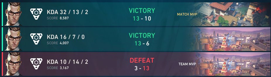 codertb's tweet photo. Day #1 of Spike Series Pulse #4

3-13 vs #2L8
13-6 vs #Burrotes
13-10 vs @HLTbackup 

very happy with my haven performance will post clips later ;) https://t.co/rZcxH1yhaT
