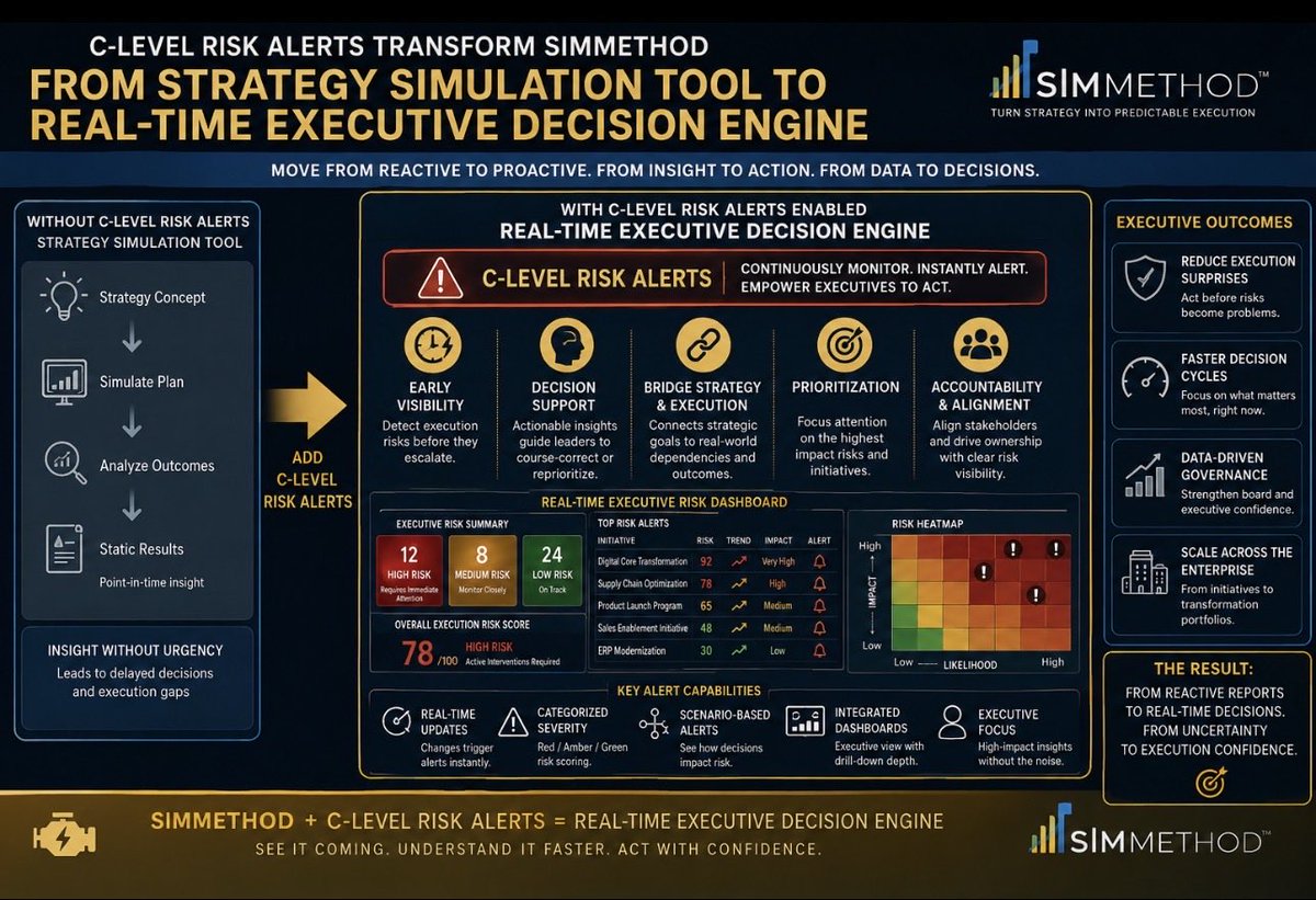 SIMMETHOD tweet picture