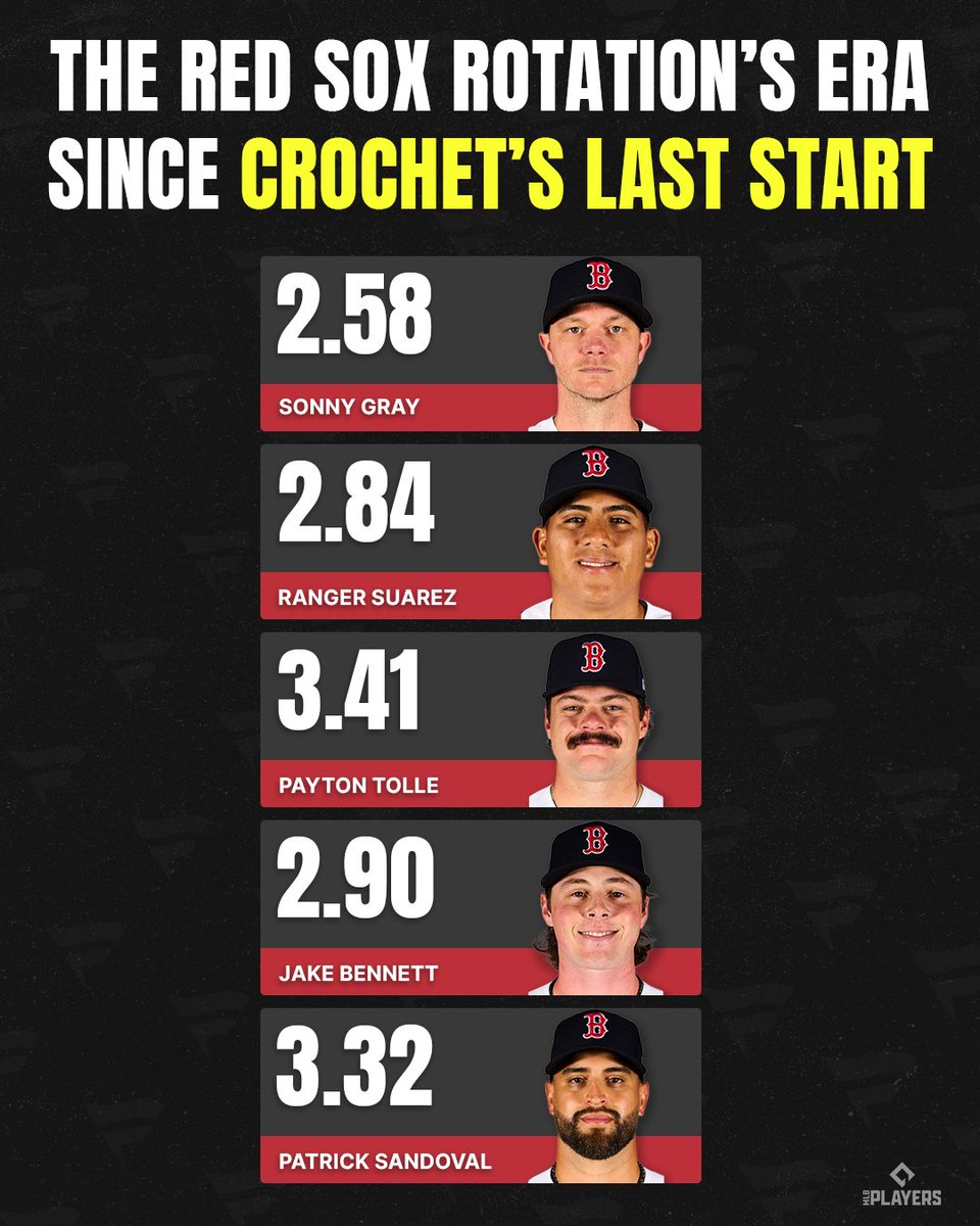 FanaticsBook's tweet photo. A dangerous lineup with an even more dangerous pitching staff 😮‍💨

Are the Red Sox the team to beat in the AL? 👀 https://t.co/RYvzMUjyFj