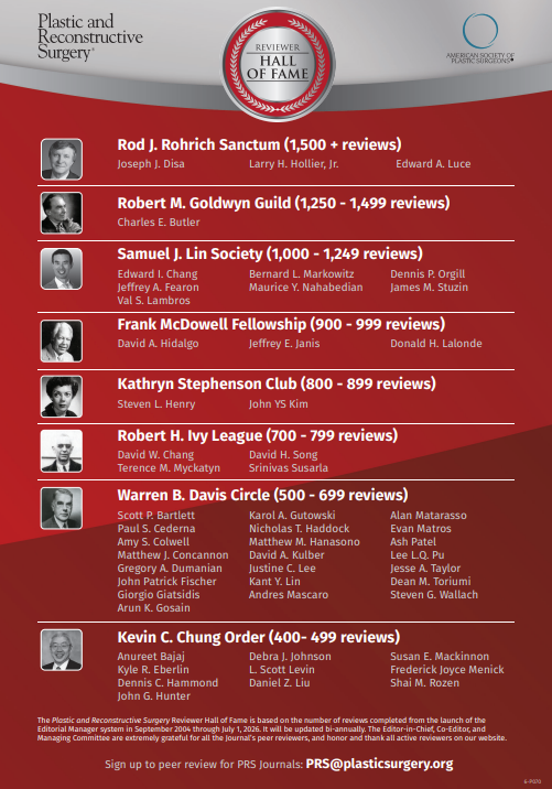 prsjournal's tweet photo. 🏆 Congratulations to new PRS Hall of Fame members Kyle R. Eberlin and Shai M. Rozen—and to all reviewers advancing into new tiers. Thank you for strengthening PRS through exceptional peer review. https://t.co/enjaB3gRHN