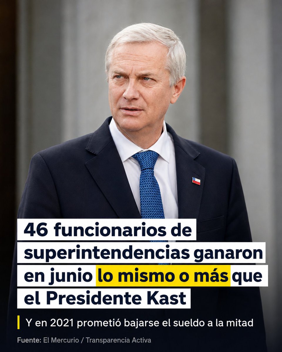 patobancoestafo's tweet photo. 🔴 Kast se llenó la boca hablando de austeridad y prometió bajarse el sueldo presidencial a la mitad. Hoy gana cerca de $11,3 millones brutos y 46 funcionarios de 10 superintendencias recibieron en junio lo mismo o incluso más.

Para las familias hay recortes, ajustes y sacrificios; para Kast y las altas autoridades, sueldos millonarios. Otra promesa de campaña que terminó en la basura. La austeridad era para los demás.
