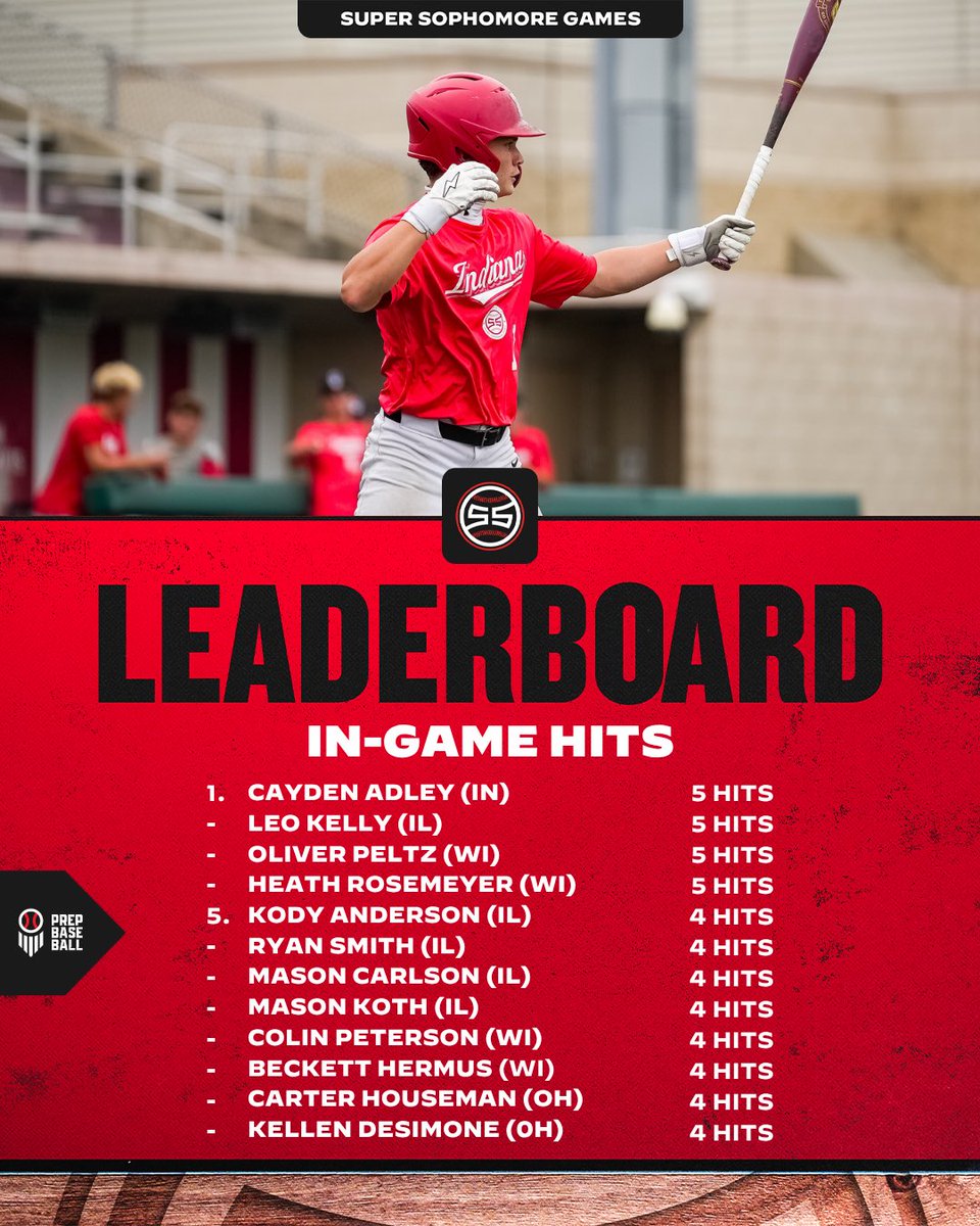 PrepBaseballIN's tweet photo. 𝐌𝐢𝐝𝐰𝐞𝐬𝐭 𝐒𝐮𝐩𝐞𝐫 𝐒𝐨𝐩𝐡𝐨𝐦𝐨𝐫𝐞 𝐆𝐚𝐦𝐞𝐬🌟

The 𝙝𝙞𝙩 𝙡𝙚𝙖𝙙𝙚𝙧𝙨 from the Midwest’s top 2029 talent at #MWSSG26 in Bloomington, IN‼️

@PrepBaseballIL | @PrepBaseballOH | @PrepBaseballMI | @PrepBaseballWI https://t.co/lBBIx0Efco