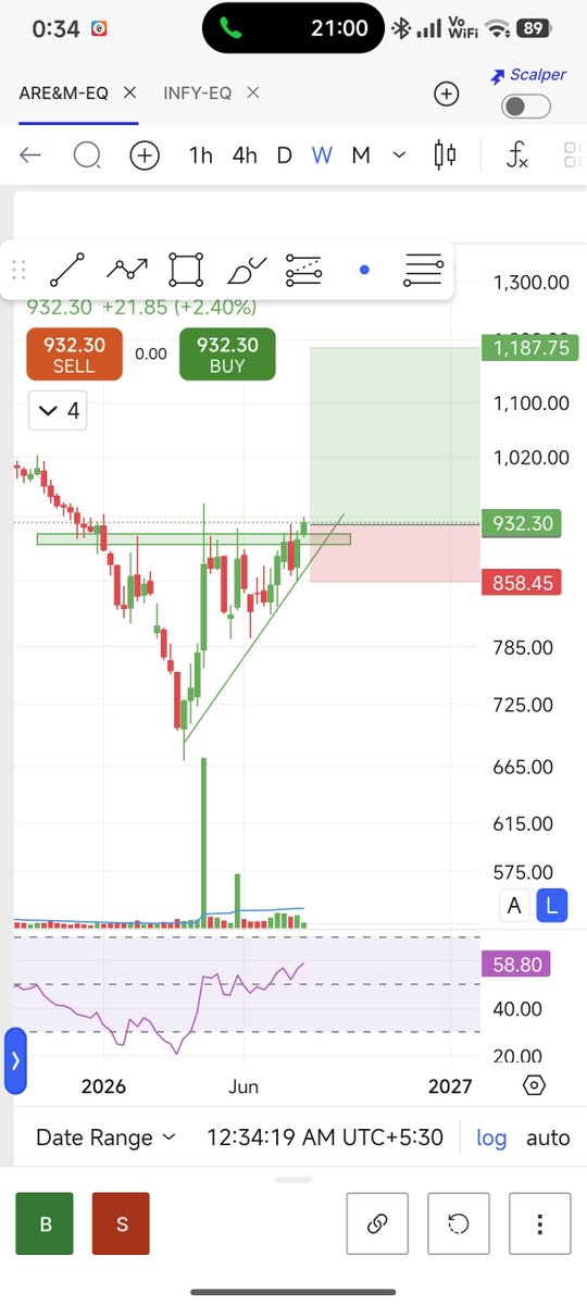 brkoutrading's tweet photo. Guess the stock name 

Hint:- From energy storage Sector 

#nifty #breakoutstocks https://t.co/72BnGH4VEp