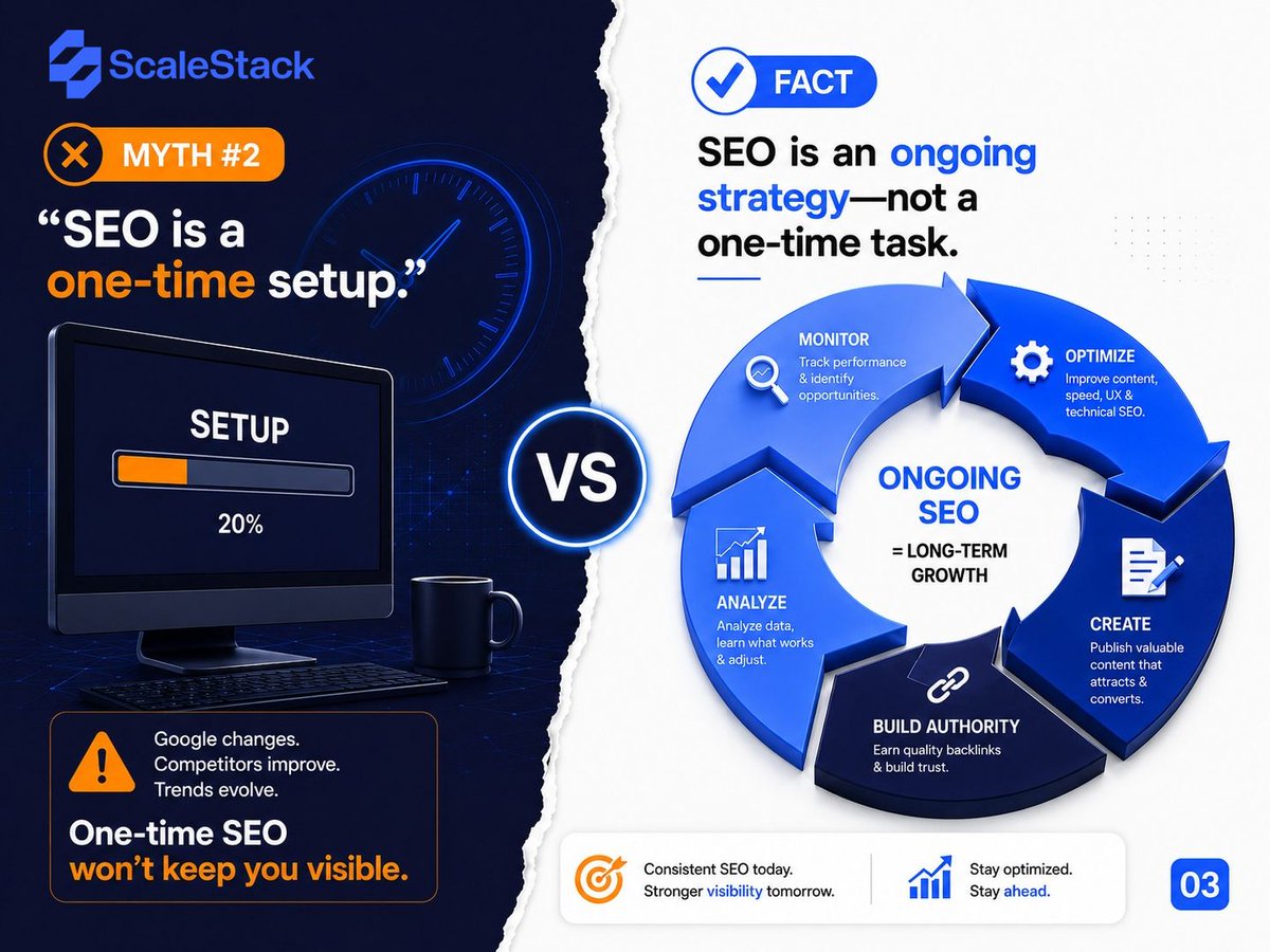 ScaleStack0's tweet photo. YOUR WEBSITE ISN'T BROKEN.

It's invisible.

Most businesses lose customers because they believe the wrong things about SEO.

Swipe through to uncover 3 SEO myths that could be costing you traffic, leads, and sales. 👇

🌐 https://t.co/l9PEYdGdsB

#SEO #BusinessGrowth #Marketing https://t.co/QKiVW0GzZ1