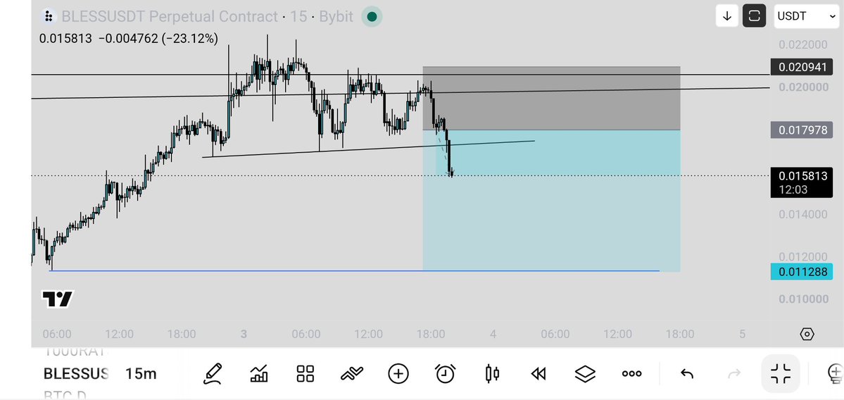 NKDTRADEZONE's tweet photo. ENTRY https://t.co/8aytvtdFX6