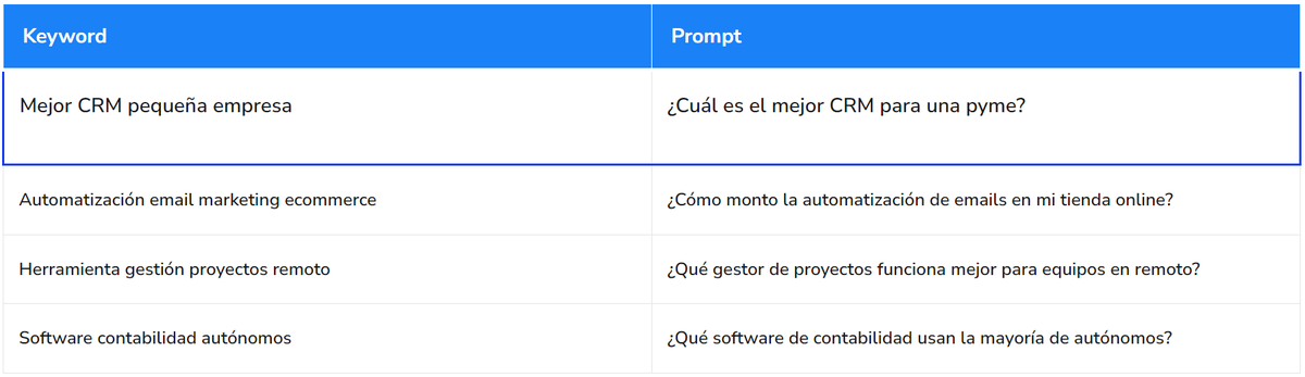 SERankingES's tweet photo. Rastrear tu visibilidad en IA no es rastrear 500 prompts al azar.

La clave no son las frases exactas: son los temas y los patrones de intención. Elegir bien qué monitorizar separa un informe útil de uno lleno de ruido.
Cómo elegirlos bien:
https://t.co/zmTVHe7f1L https://t.co/cxGmlfrPCf