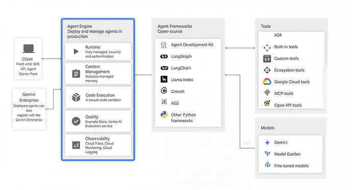 Google Cloud Tech tweet media
