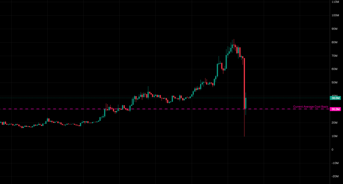kaneyit1's tweet photo. everyone hating on fomo shut up

fomo is the best app

it shows you exactly which tokens not to buy

i love you guys @fomo 

you've done an incredible job https://t.co/ihiIkLxNNE