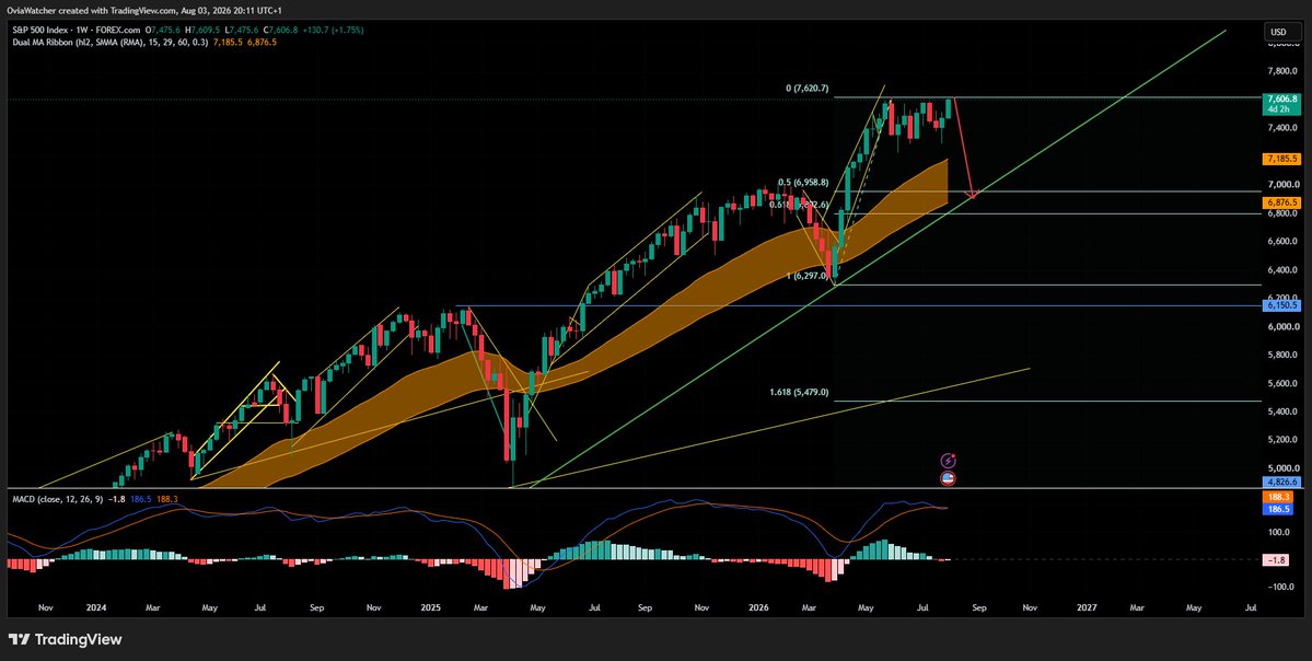 OviaWatch's tweet photo. #SPX #SP500 https://t.co/sWw7Tgcw6a