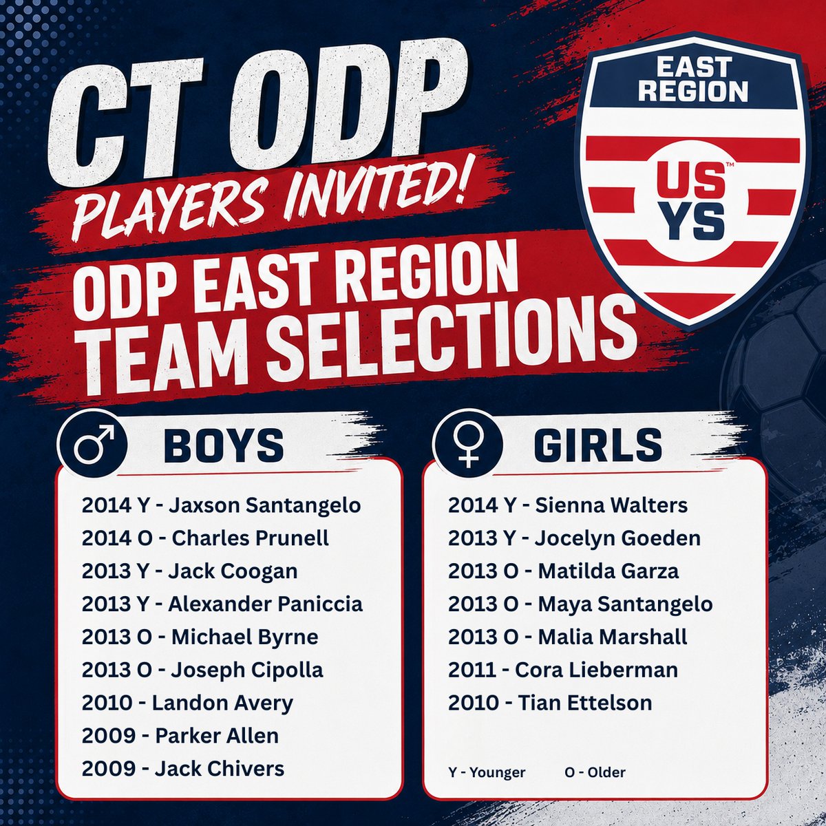 CJSA's tweet photo. Please join us in a huge round of applause for the Connecticut players who have been selected to the USYS ODP East Region Team! 🙌🏼 https://t.co/bKTR5t5Gwu