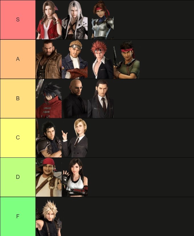 mars_rx's tweet photo. ff7 tier list but i'm not telling you what it's based on https://t.co/GrwCNgt3jg