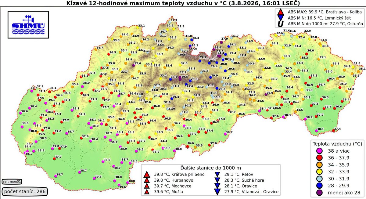 ThierryGooseBC's tweet photo. Record heat in Europe! 🥵

🇦🇹
🌡️40.1°C Wien-Stammersdorf, 0.4°C from the all-time national record!

🇸🇰
🌡️39.9°C Bratislava, all-time record &amp; 0.3°C from the Aug. national record

🇩🇪
🌡️38.7°C Saarbrücken-Burbach

🇱🇮
🌡️38.5°C Balzers-Mäls, NEW ALL-TIME NATIONAL RECORD [unofficial] https://t.co/wVhbDecT0i