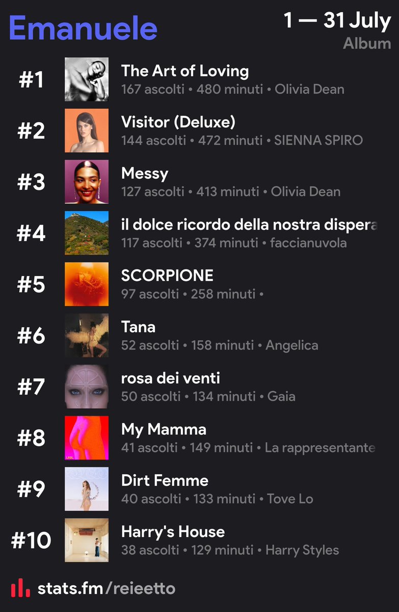 _toni0x's tweet photo. @reieetto amo questo é cio che ti ascolti... non riusciresti nemmeno a capire una canzone che recita l'alfabeto al contrario https://t.co/XwSfIk3RJf