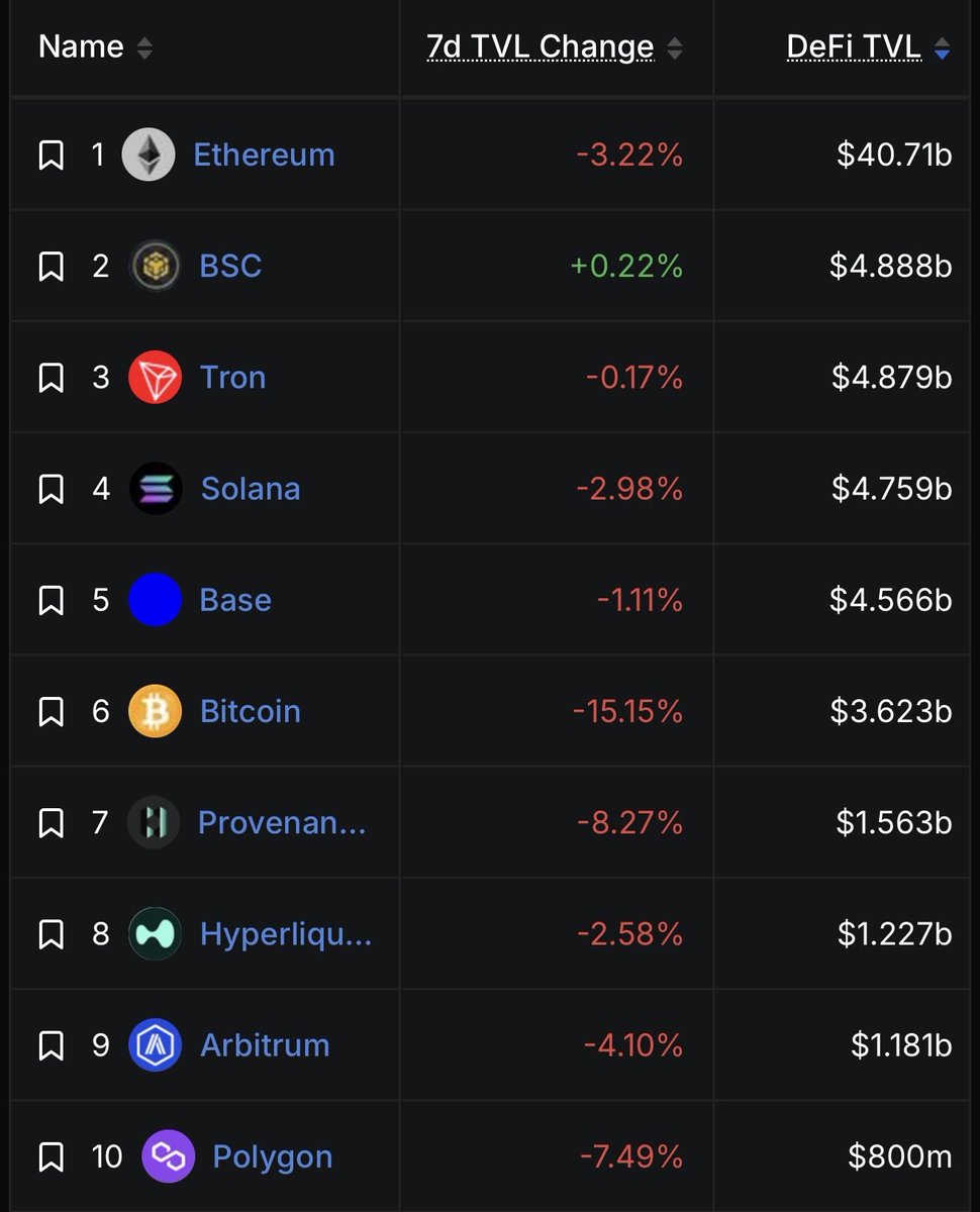 DeFi_Dali's tweet photo. @rostyketh Probably because of this? https://t.co/UBPdZn2zt3