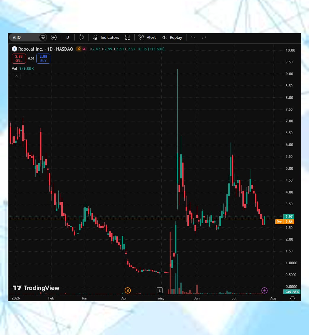 joel0106's tweet photo. Looking for bias-aligned watchlist picks and straightforward interpretations of market momentum shifts @pinaraydinlar62 simplifies complex market moves perfectly☔🙆

#stock $NVDA $HYFM #OptionsTrading $ASTS https://t.co/n4q6kUaDXq