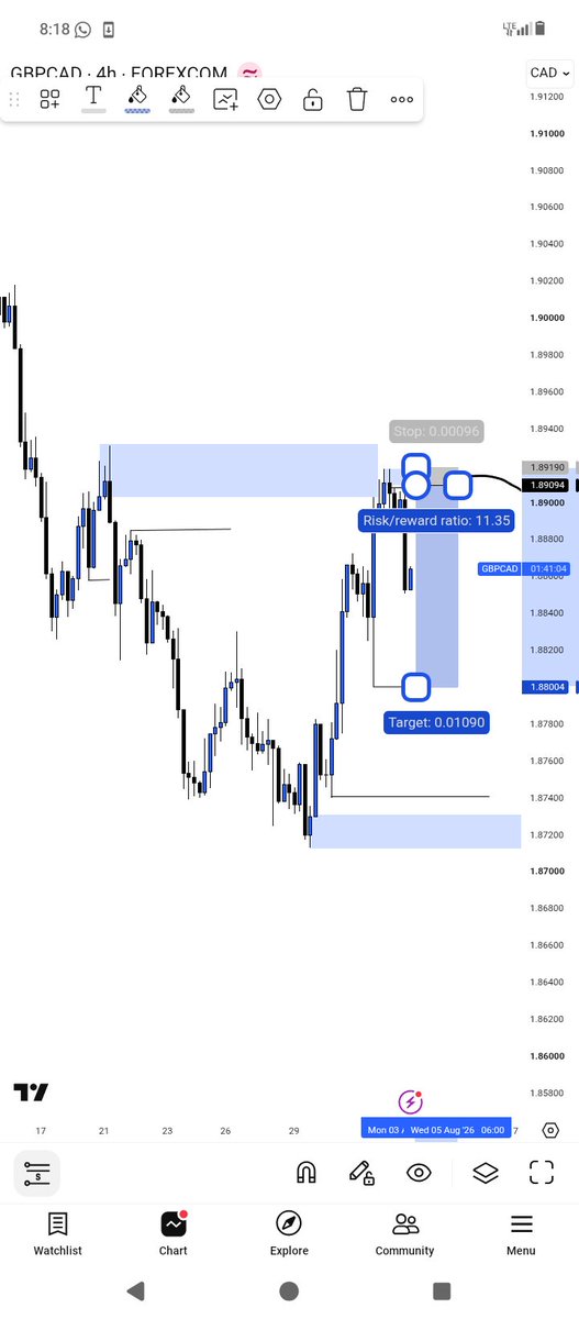 Joshua_ofcharts's tweet photo. GBPCAD(11RR)

Daily CRT at a Daily KL
Market structure
Liq.
Poi(OB) https://t.co/j89fIQMRXz