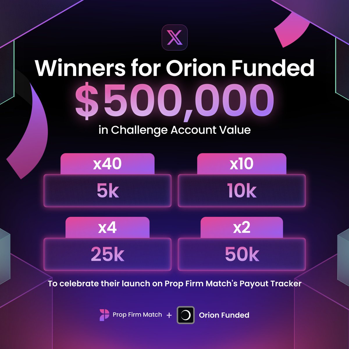 PropFirmMatch's tweet photo. Announcing the winners of @Orionfundedcom 's $500,000 giveaway with Prop Firm Match 🔥

Winners have 1 week to claim their free challenge accounts. Register on the Orion Funded site, then DM us your name + registered email.

Congratulations to all the winners 🎉

Did you make the list?