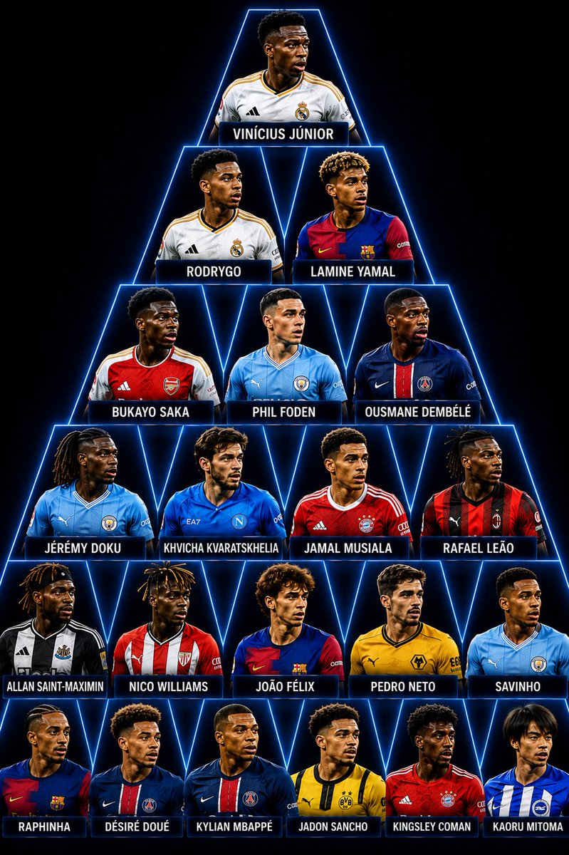 FT_Durk's tweet photo. Facts only: pyramid for the best dribbler currently without being biased 

Thoughts !!!! https://t.co/Nz9GCHkgPJ
