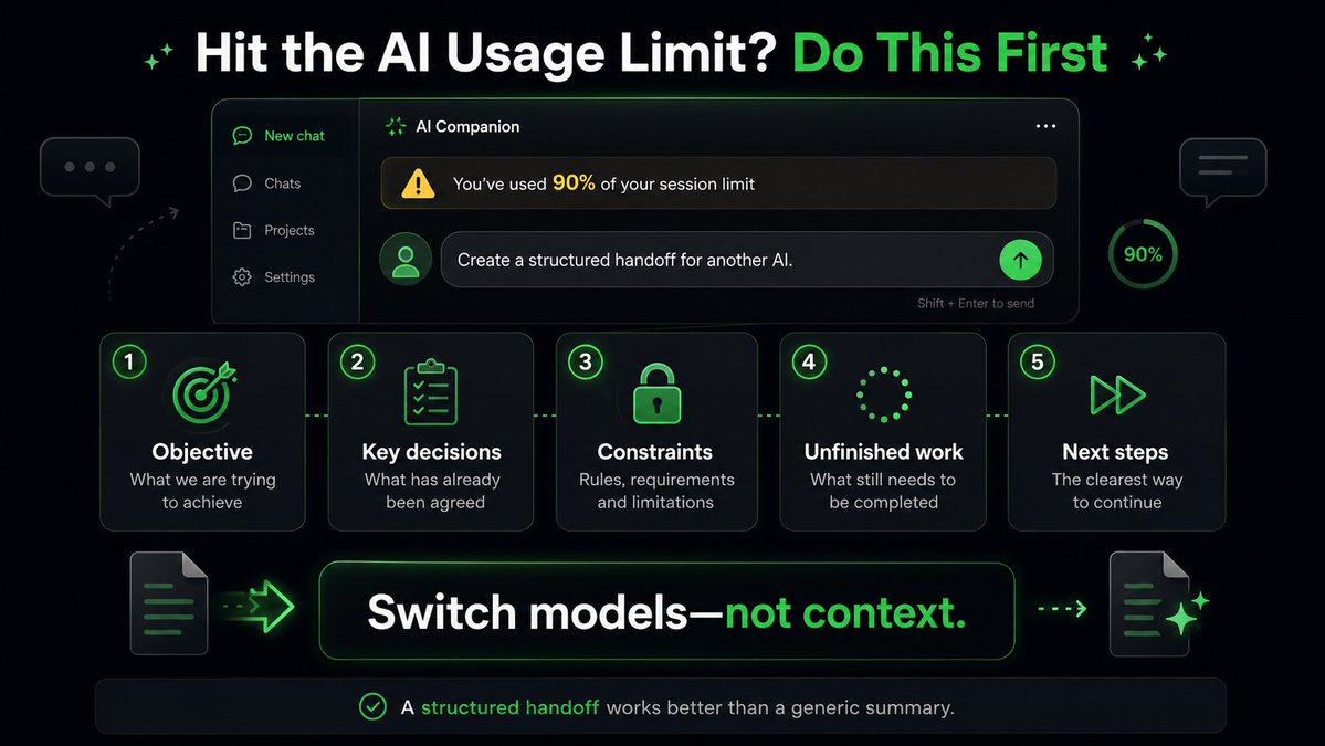ReferTree's tweet photo. Hit an AI usage limit mid-project with Claude?

Before upgrading, ask it for a handoff containing:

• objective
• key decisions
• constraints
• unfinished work
• next steps

Paste that into the next model, for example ChatGPT.

Much better than explaining everything again. https://t.co/8QD7VPi27D