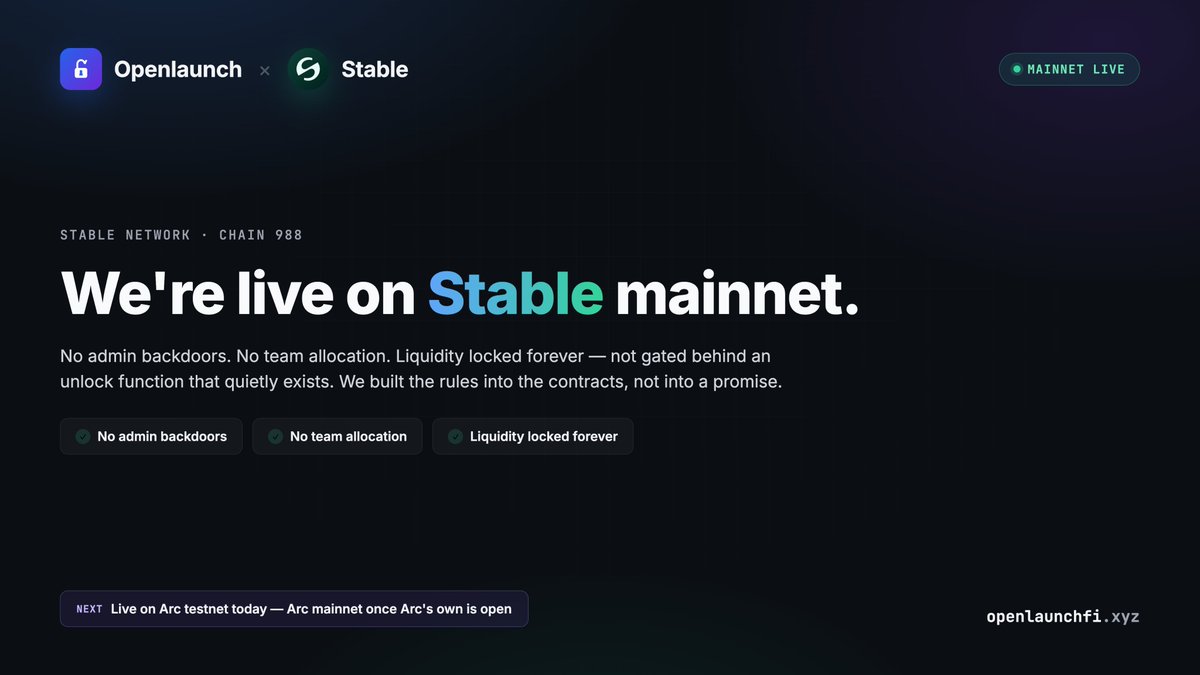 OpenLaunchFI's tweet photo. Openlaunch is live on #Stable mainnet.

No admin backdoors. No team allocation. Liquidity locked forever — not "for now," not gated behind an unlock function that quietly exists. We built the rules into the contracts, not into a promise.

Launch a token, swap, or provide liquidity on real Uniswap v2/v3 pools — all in one place.

https://t.co/cIm8mX5Nrj

#StableChain #DeFi #Launchpad #DEX #USDT