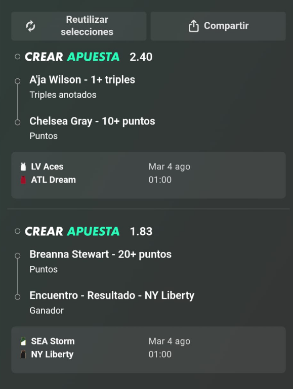 PicksWinZone's tweet photo. ⚡️ PICK EXPRES 4/4

🏀 WNBA

👉
LV Aces 🆚 ATL Dream
SEA Storm 🆚 NY Liberty 

➡️ 
A'ja Wilson - 1+ triples anotados
Chelsea Gray - 10+ puntos
Breanna Stewart - 20+ puntos
NY Liberty - Gana el partido

🎙 Argumentación:

📊 A'ja Wilson - 1+ triples anotados

Me gusta mucho esta línea. A'ja ha convertido al menos un triple en 8 de sus últimos 10 partidos (80%), con una media de 1.1 triples y 2.4 intentos por encuentro.

Solo necesitamos que anote un triple, algo que viene consiguiendo con mucha regularidad. Además, Atlanta es un rival que no destaca por frenar el tiro exterior de las interiores y el matchup recibe una valoración A-.

📈 Con el momento de forma que atraviesa A'ja y la confianza que está mostrando desde el perímetro, esta línea de 0.5 triples tiene muy buenos argumentos para salir. 🎯💰 

📊 Chelsea Gray - 10+ puntos

Me gusta bastante esta línea. Chelsea llega promediando 13.1 puntos y ha superado los 9.5 puntos en 7 de sus últimos 10 partidos (70%). Además, está jugando más de 33 minutos por encuentro, siendo una pieza clave en el ataque de Las Vegas. Aunque Atlanta es una defensa complicada, la línea está por debajo de su promedio y, si mantiene su volumen habitual de minutos y tiros, tiene muchas opciones de volver a superar los 10 puntos. Creo que es una línea con bastante valor. 💰🏀

📊 Breanna Stewart - 20+ puntos

Esta línea me gusta mucho. Stewart está promediando 25.2 puntos y ha superado los 19.5 puntos en 8 de sus últimos 10 partidos (80%). Además, juega casi 36 minutos por partido, siendo la principal referencia ofensiva de New York. En sus últimos encuentros ha sido muy regular, superando esta línea con 20, 22, 26, 29, 33 y hasta 36 puntos. Enfrente tendrá a una defensa de Seattle que no destaca especialmente, así que si mantiene su volumen habitual de tiros, tiene muchas opciones de volver a pasar de los 20 puntos. Para mí, es una de las líneas con más valor de la jornada. 🚀🏀

📊 NY Liberty gana el partido

New York Liberty llega como uno de los equipos más fuertes de toda la WNBA. Tienen una plantilla repleta de estrellas como Breanna Stewart, Sabrina Ionescu y Jonquel Jones, y cuando juegan a su nivel es muy difícil plantarles cara.

Seattle Storm es un equipo competitivo, pero en este tipo de partidos suele sufrir cuando se enfrenta a rivales con tanta calidad y profundidad de banquillo. NY tiene más recursos ofensivos, mueve muy bien el balón y además es uno de los equipos que mejor defiende de la liga, algo que suele marcar la diferencia en los minutos importantes.

💪 Además, NY viene siendo mucho más regular durante la temporada, tanto en ataque como en defensa, y en los enfrentamientos ante equipos de la zona media-baja rara vez deja escapar este tipo de partidos.

💬 Espero un partido controlado de principio a fin. Si NY mantiene su nivel habitual, debería imponer su superioridad y llevarse la victoria sin necesidad de sufrir demasiado.

💰 CUOTA @4.40  📊 STAKE 2 

📈 Buscamos valor, no suerte.

⚠️ Recuerda que ningún pick está garantizado. Gestiona tu bankroll de forma responsable y apuesta solo lo que estés dispuesto a perder. +18.