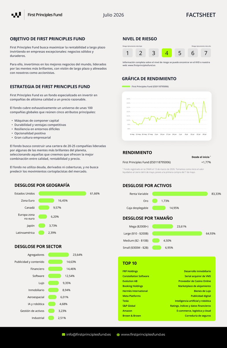 idafegonzalez's tweet photo. 🚀 Ya está disponible el informe mensual de julio de First Principles Fund (ES0118795006).

La idea es que puedas ver cómo está compuesta la cartera con el mayor contexto posible.

Todos los informes están disponibles en la web.

P.D. Cualquier mejora adicional es más que bienvenida.

Si creemos que aporta información útil, la implementaremos en el siguiente informe.