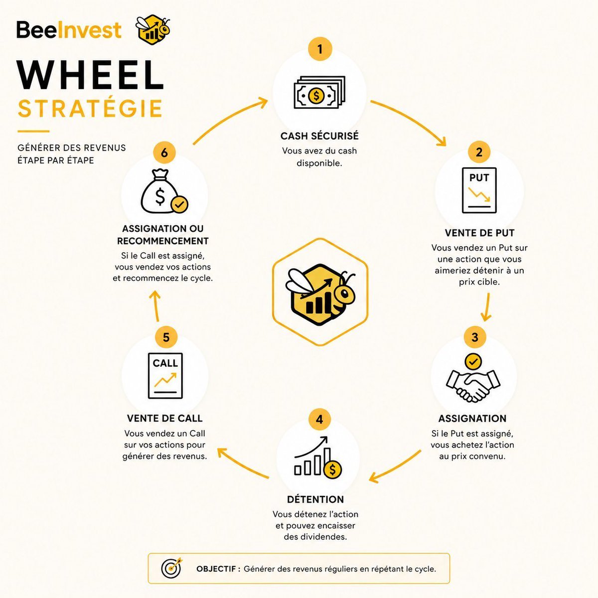 Bee Invest tweet media