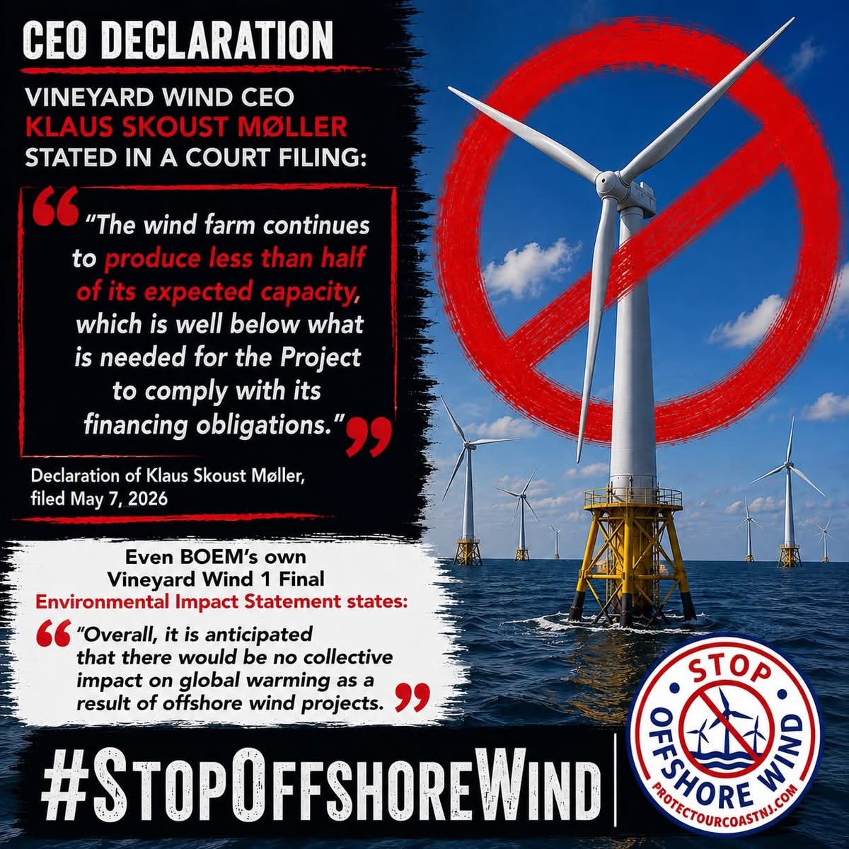 njcoast_protect's tweet photo. For years we’ve been told offshore wind is the future of reliable energy 🙄. But in a sworn court declaration, Vineyard Wind CEO Klaus Skoust Møller painted a very different picture.

According to Møller’s declaration filed in Massachusetts Superior Court:

“The wind farm continues to produce less than half of its expected capacity, which is well below what is needed for the Project to comply with its financing obligations.”

He also warned:

“The Project cannot survive at its current levels of actual power production.”

Those aren’t the words of offshore wind opponents, they’re the words of the CEO of Vineyard Wind in a court filing.

The declaration was filed as part of Vineyard Wind’s legal dispute with GE Vernova over turbine performance. Vineyard Wind argued the project was producing far below expectations and that its financial viability was at risk.

BOEM’s own Vineyard Wind 1 Final Environmental Impact Statement states:

“Overall, it is anticipated that there would be no collective impact on global warming as a result of offshore wind projects.”

If BOEM concluded there would be no collective impact on global warming, why are we industrializing our ocean with offshore wind projects?

Court: Suffolk Superior Court (Massachusetts)
Case: Vineyard Wind 1 LLC v. GE Renewables US LLC
Docket No.: 2684CV01041
Declaration of Klaus Skoust Møller (filed May 7, 2026)

#StopOffshoreWind #ProtectOurCoastNJ