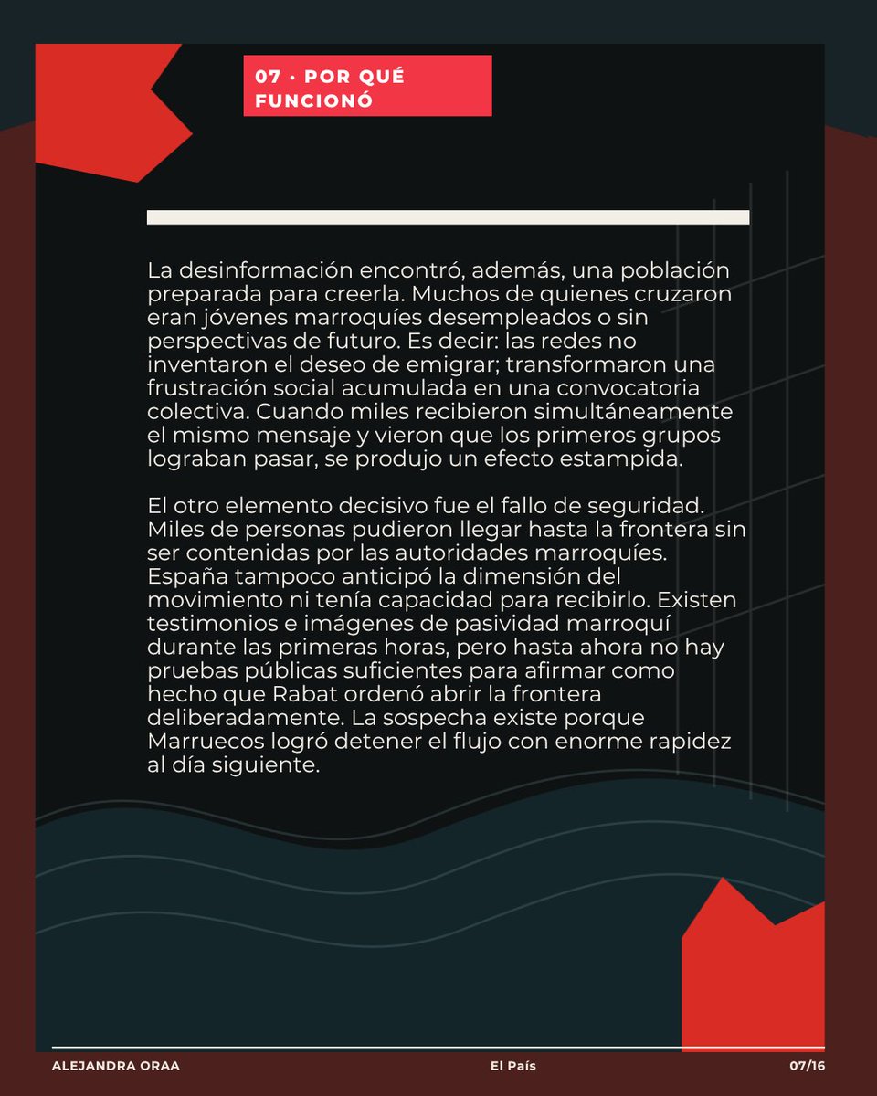 alejandraoraa's tweet photo. Lo ocurrido en Ceuta ocupó tantos titulares porque no fue solamente una crisis migratoria, fue la colisión entre desesperación social, desinformación viral, una sentencia manipulada y un grave fallo de prevención fronteriza. Lo más inquietante es que una mentira difundida en redes logró movilizar a miles de personas y alterar una frontera real. Les cuento qué ocurrió, y qué revela, en este carrusel. 

Así comienza #LunesEditorial, un nuevo espacio semanal para mirar más allá del titular.