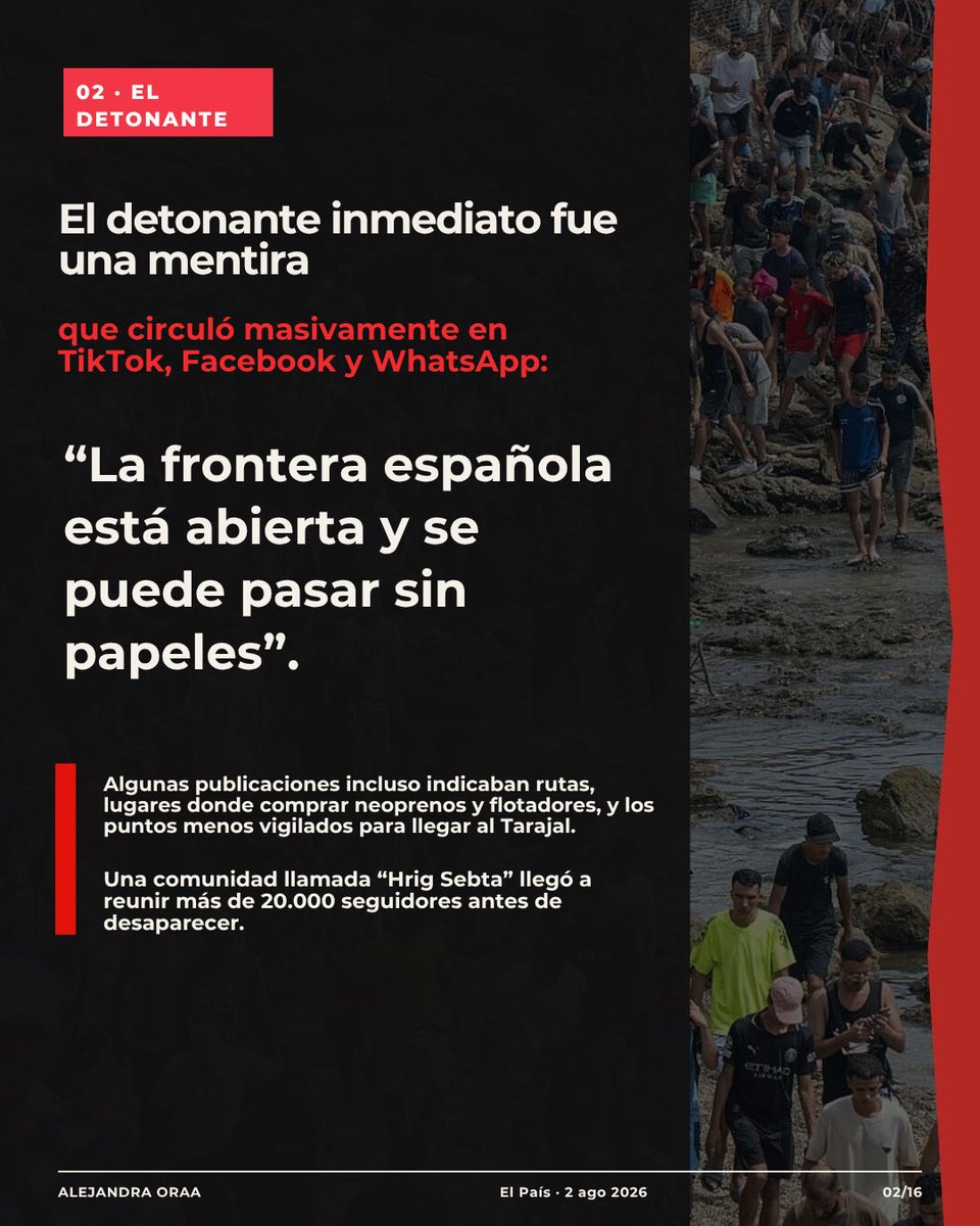 alejandraoraa's tweet photo. Lo ocurrido en Ceuta ocupó tantos titulares porque no fue solamente una crisis migratoria, fue la colisión entre desesperación social, desinformación viral, una sentencia manipulada y un grave fallo de prevención fronteriza. Lo más inquietante es que una mentira difundida en redes logró movilizar a miles de personas y alterar una frontera real. Les cuento qué ocurrió, y qué revela, en este carrusel. 

Así comienza #LunesEditorial, un nuevo espacio semanal para mirar más allá del titular.