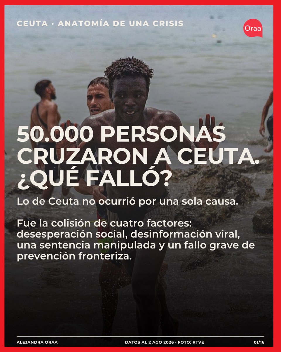 alejandraoraa's tweet photo. Lo ocurrido en Ceuta ocupó tantos titulares porque no fue solamente una crisis migratoria, fue la colisión entre desesperación social, desinformación viral, una sentencia manipulada y un grave fallo de prevención fronteriza. Lo más inquietante es que una mentira difundida en redes logró movilizar a miles de personas y alterar una frontera real. Les cuento qué ocurrió, y qué revela, en este carrusel. 

Así comienza #LunesEditorial, un nuevo espacio semanal para mirar más allá del titular.
